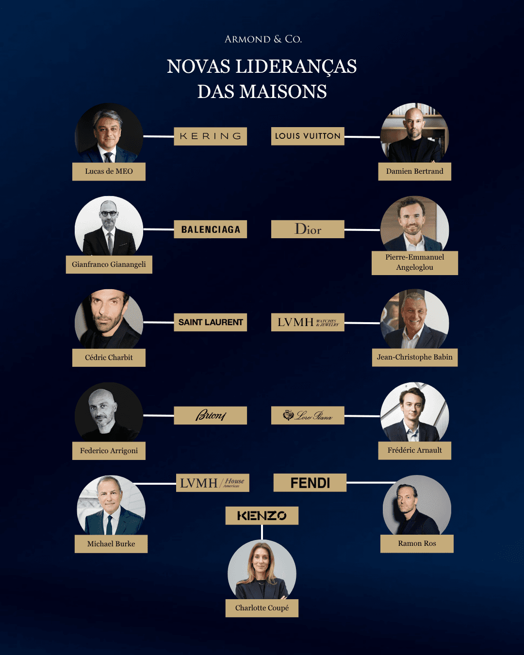 2025 e suas mudanças de gestão